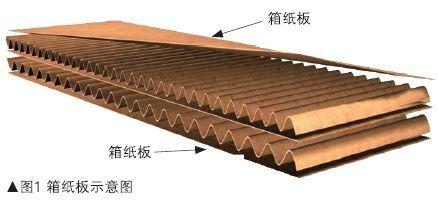 【引文】箱纸板是用于制造瓦楞纸板,固体纤维板或"纸板盒"等产品的