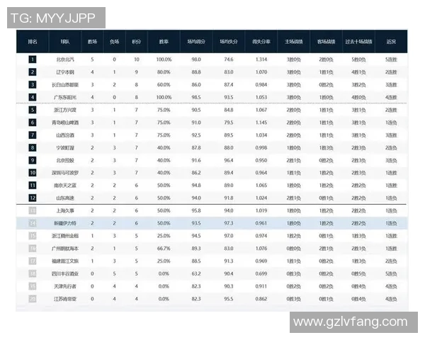 CBA北控对阵吉林精彩回放12月21日比赛全程回顾与分析 CBA北控对阵吉林精彩回放12月21日比赛全程回顾与分析